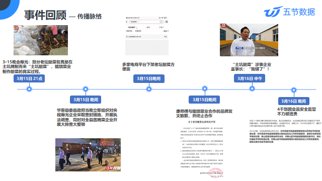 315“土坑酸菜”事件传播分析报告｜五节数据