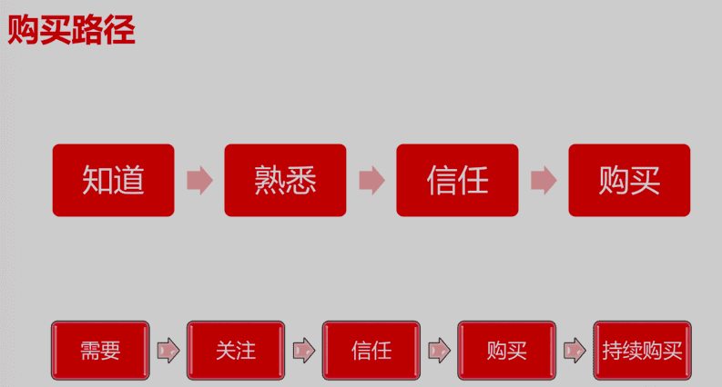 私域最强技术拆解：从0到1搭建内容运营体系｜梁山伯伯