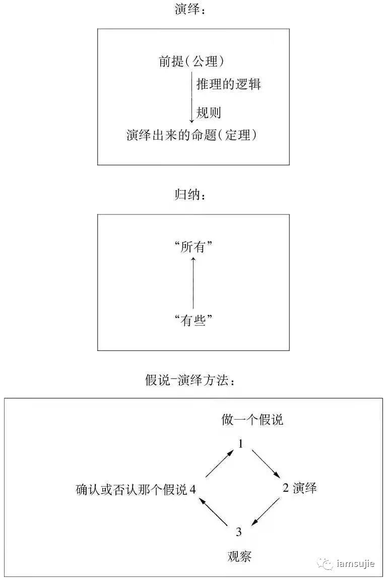 MVP的哲学底色｜iamsujie