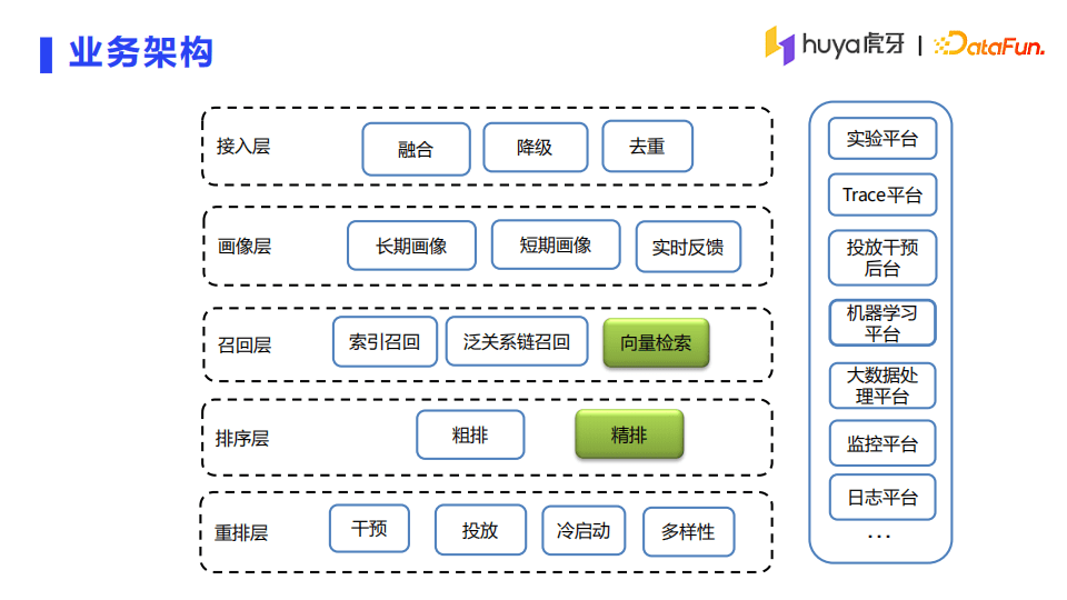 李茶：虎牙直播推荐系统架构详解｜DataFunTalk