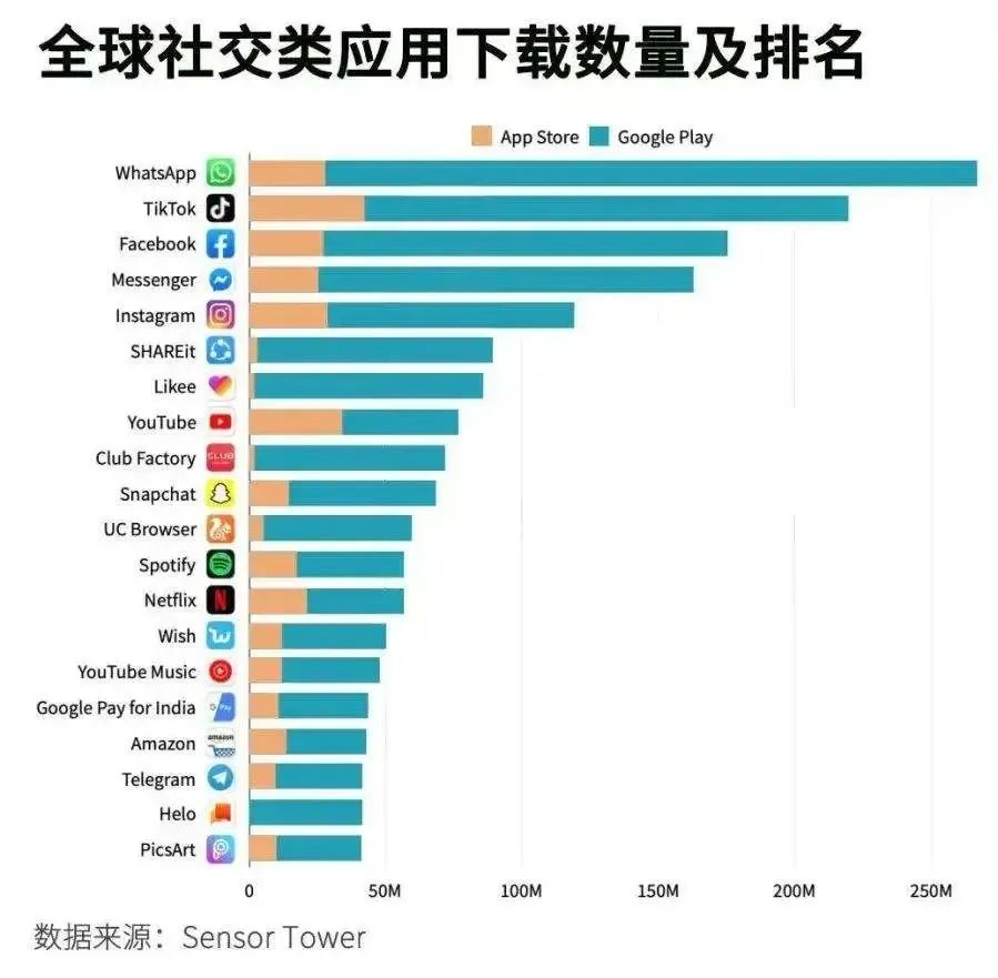 2022年，tiktok在品牌市场的重点趋势是什么