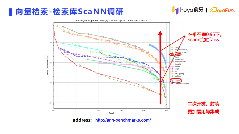 李茶：虎牙直播推荐系统架构详解｜DataFunTalk