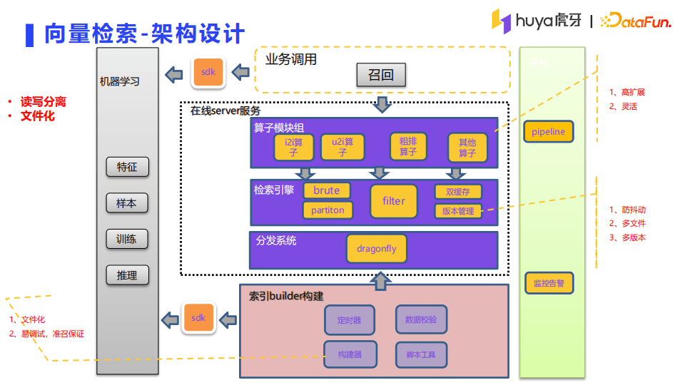 李茶：虎牙直播推荐系统架构详解｜DataFunTalk