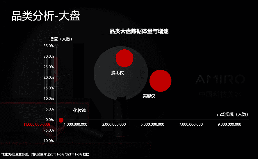 新品牌完成了 0-1，那么之后呢？｜新品牌生态 x 重塑品牌增长