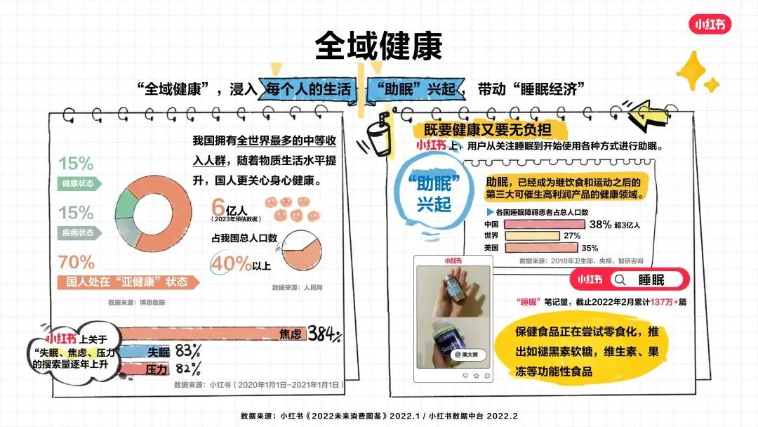 小红书CMO之恒：未来已来，读懂2022消费趋势｜小红书商业动态