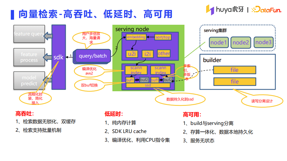 李茶：虎牙直播推荐系统架构详解｜DataFunTalk