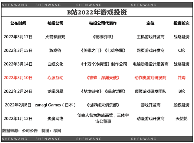 程潇熠：B站急寻避风港丨深网