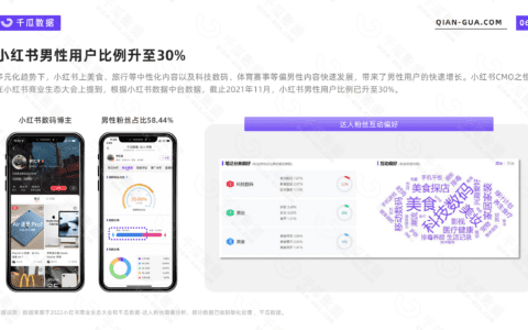2022年千瓜活跃用户画像趋势报告（小红书平台）