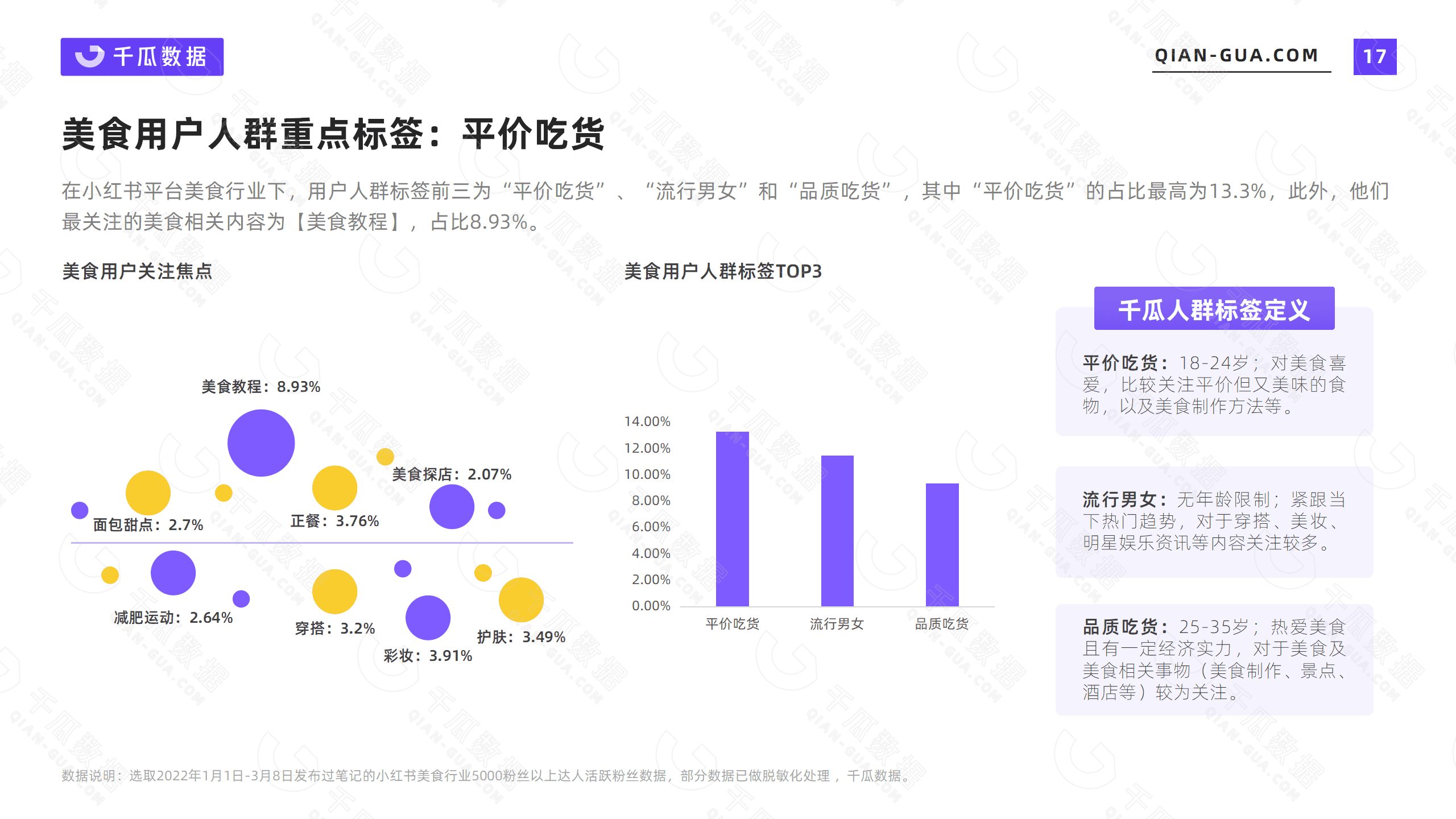 2022年千瓜活跃用户画像趋势报告（小红书平台）