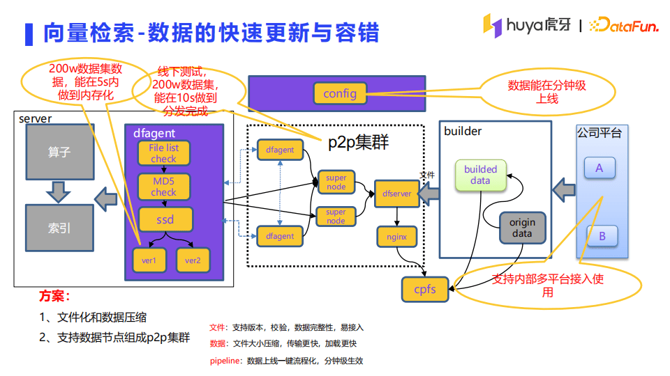 李茶：虎牙直播推荐系统架构详解｜DataFunTalk