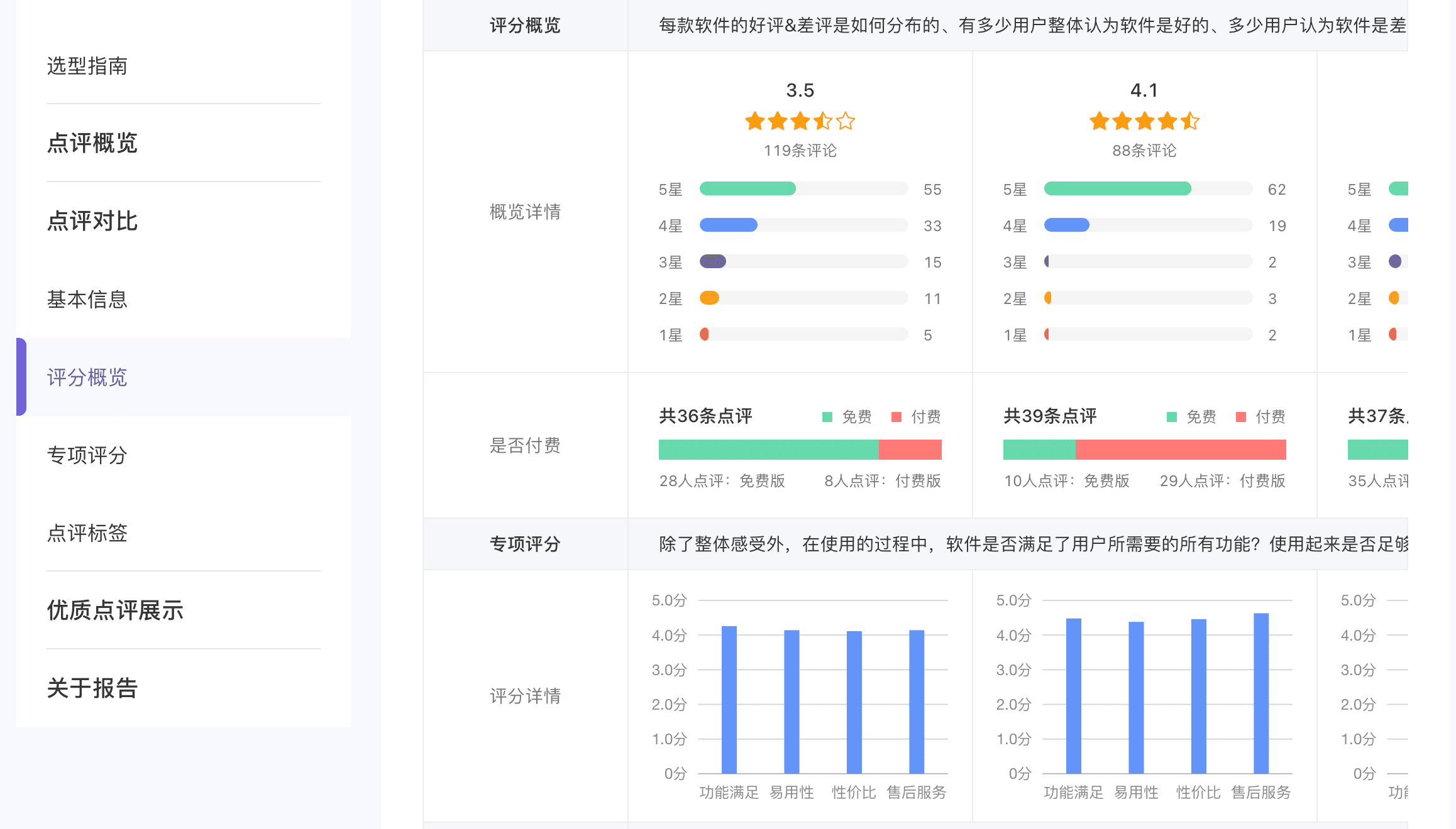 对话36氪CEO冯大刚：用企服点评打造第二增长曲线｜刺猬公社