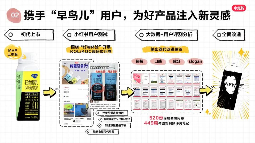 小红书CMO之恒：未来已来，读懂2022消费趋势｜小红书商业动态