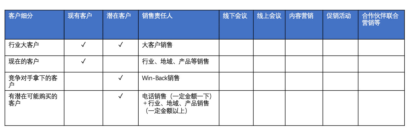 为什么营销效果越来越差｜时光笔记簿