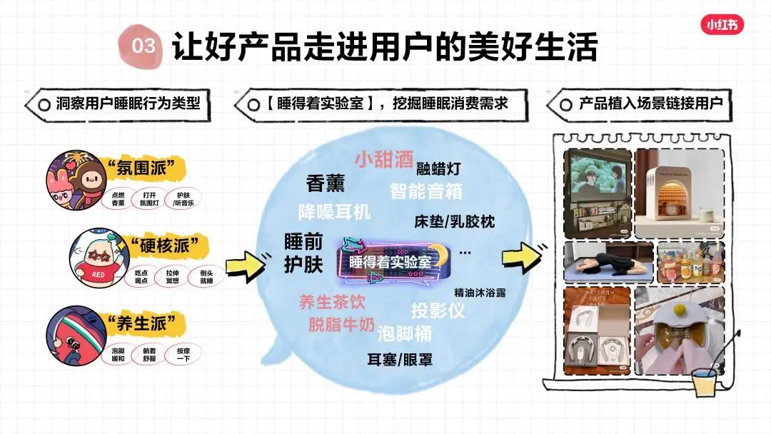 小红书CMO之恒：未来已来，读懂2022消费趋势｜小红书商业动态