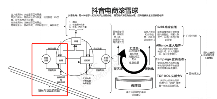 抖音自播如何0号起粉，2个月内突破2000万GMV｜楠开口