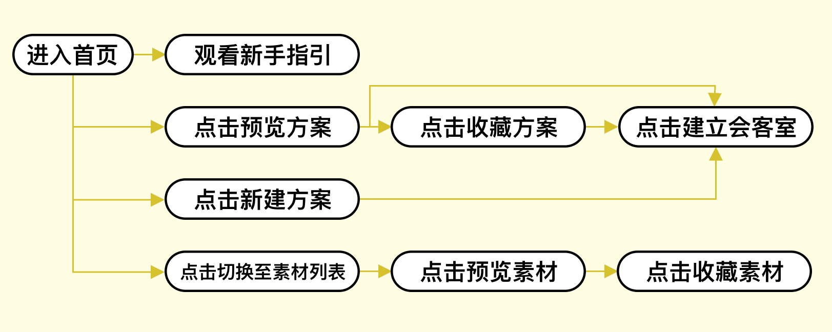 回顾一次增长黑客实践｜九流诗人