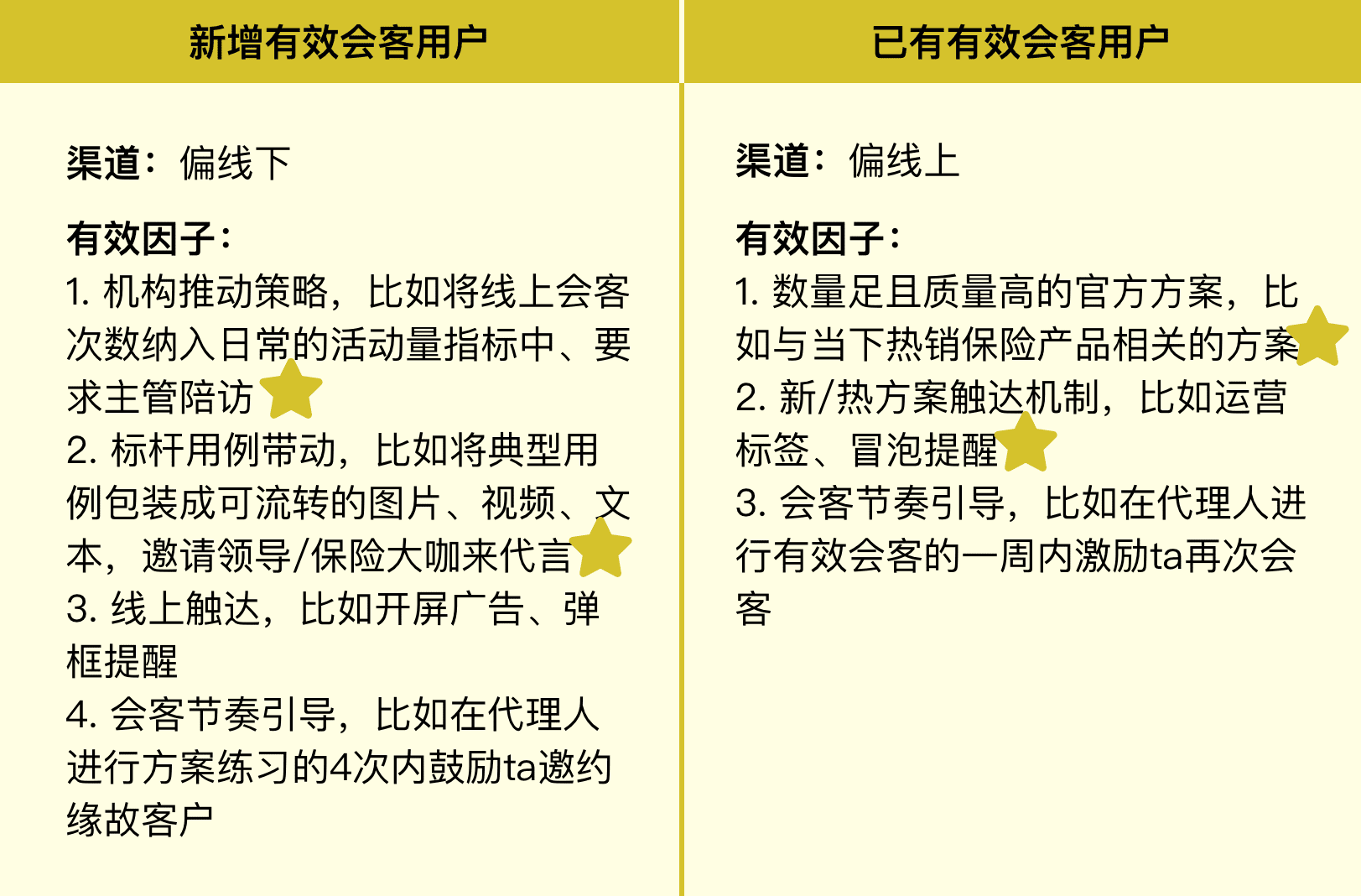 回顾一次增长黑客实践｜九流诗人