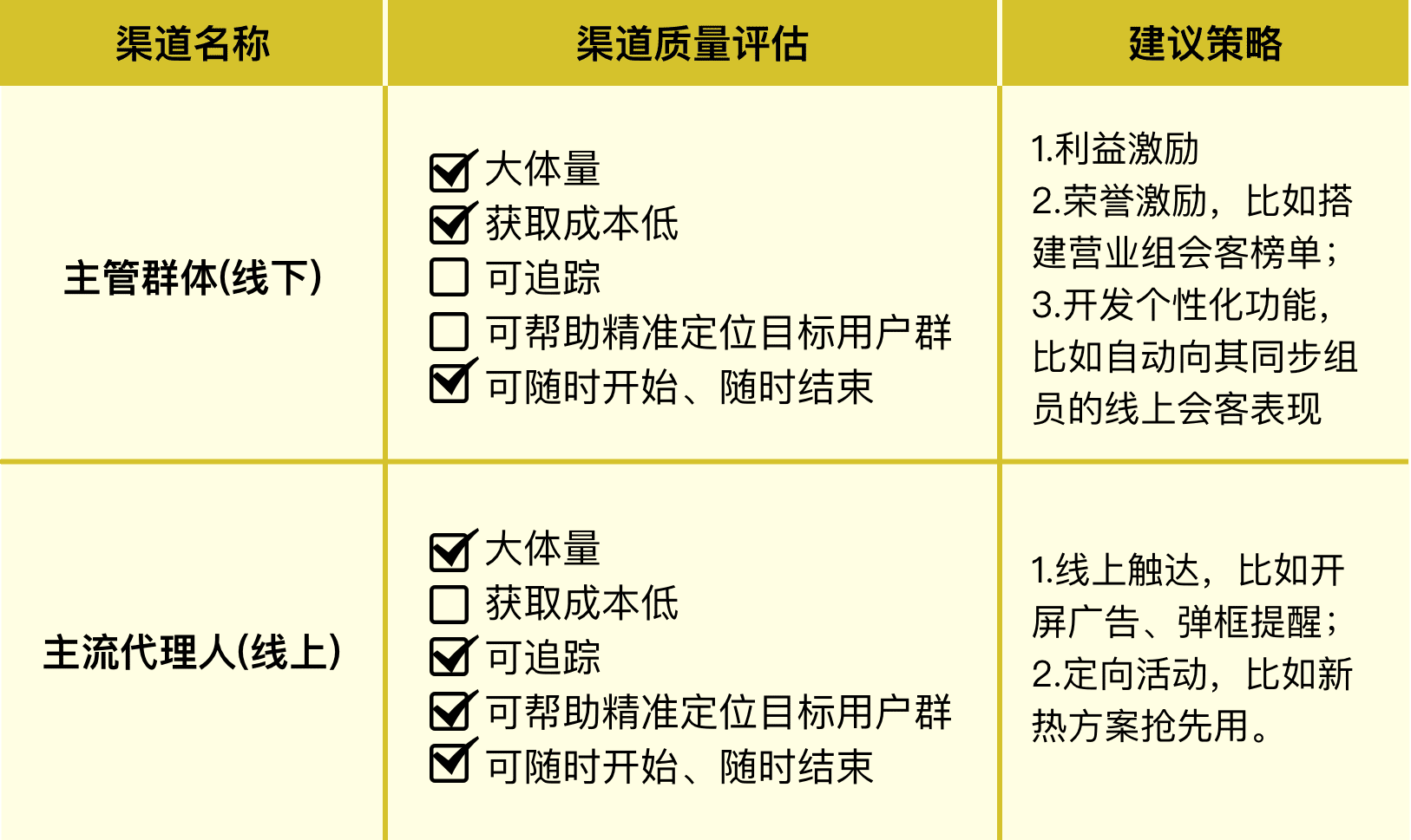 回顾一次增长黑客实践｜九流诗人