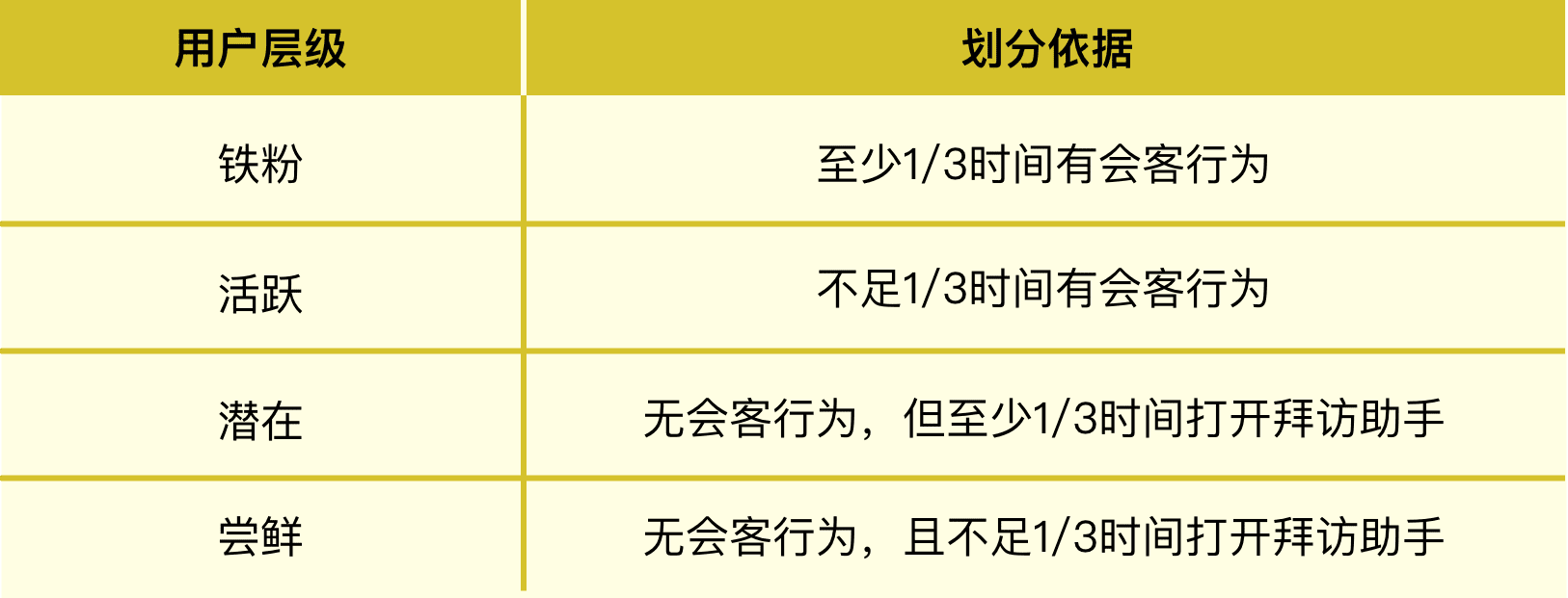 回顾一次增长黑客实践｜九流诗人