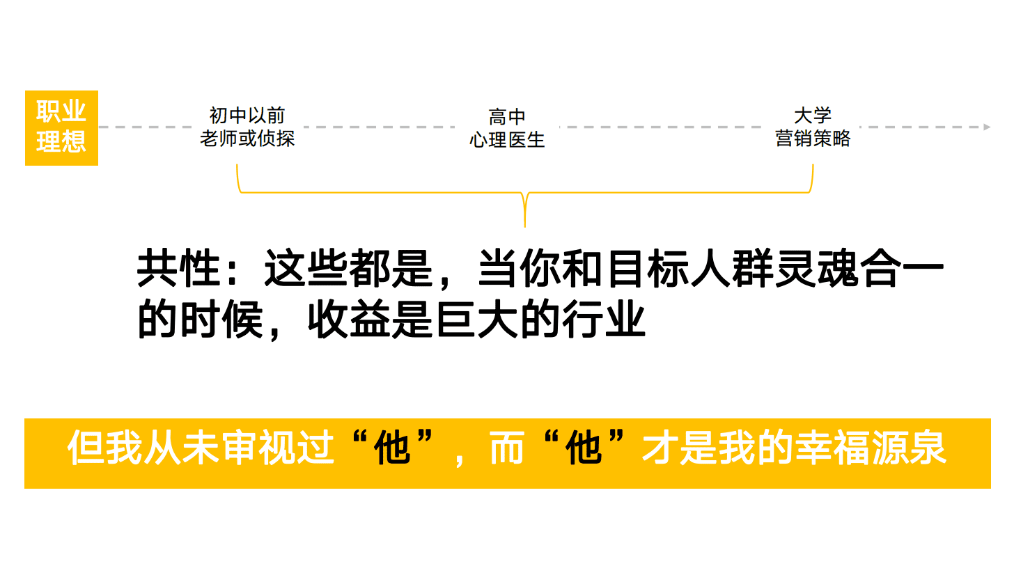 泾舟科技王晓欧：找到自己当下的那个时刻｜混沌创新院