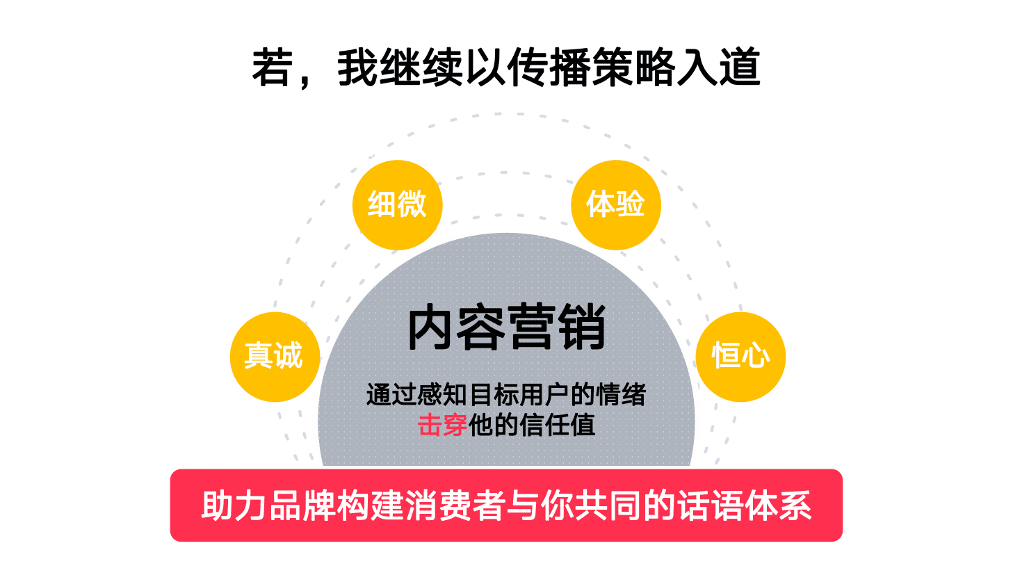 泾舟科技王晓欧：找到自己当下的那个时刻｜混沌创新院