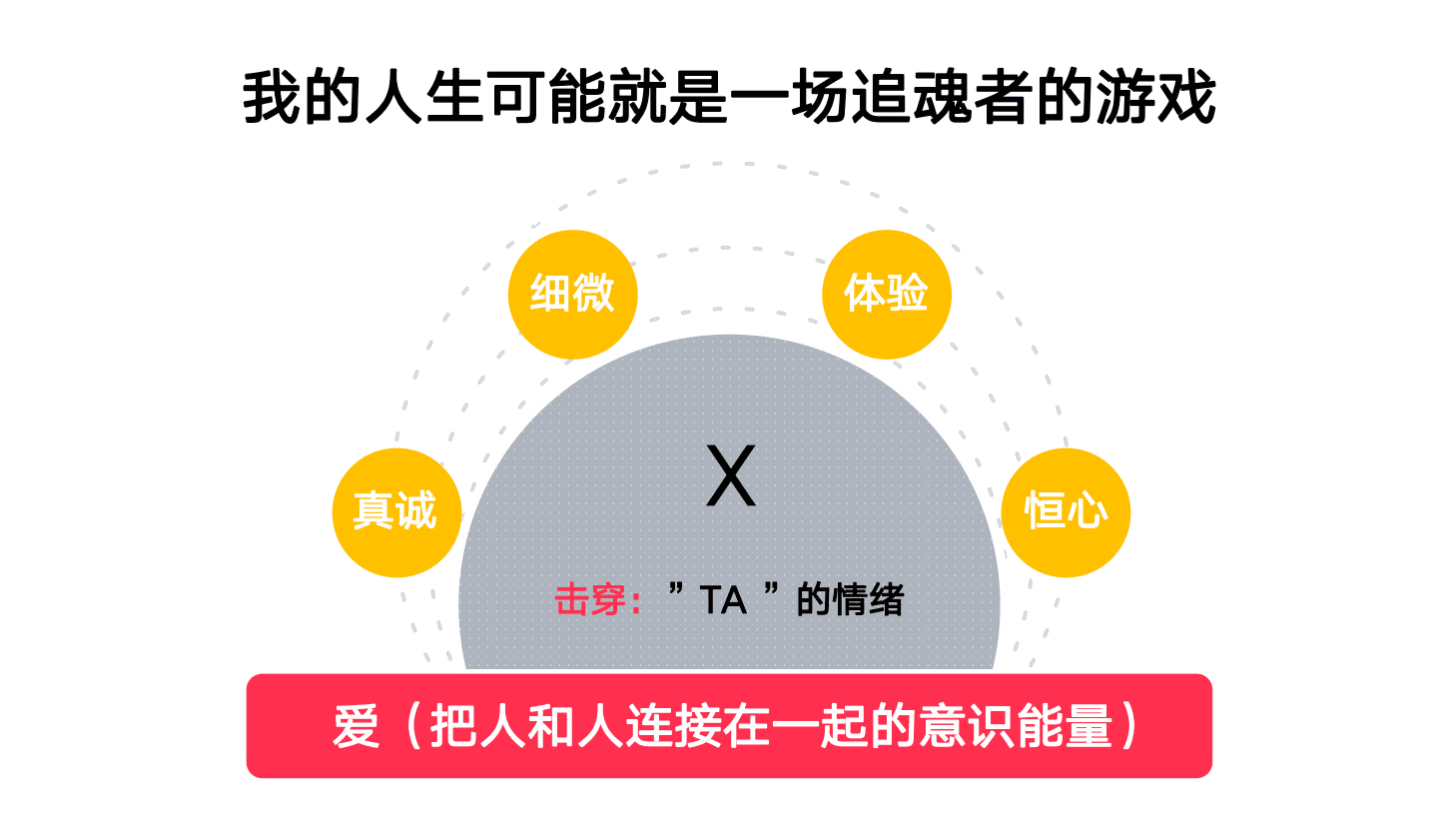 泾舟科技王晓欧：找到自己当下的那个时刻｜混沌创新院