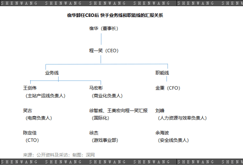 张睿：快手的程一笑时代丨深网