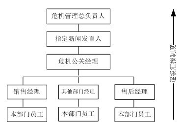 王丹：3.15，汽车经销商如果进行公关危机管理