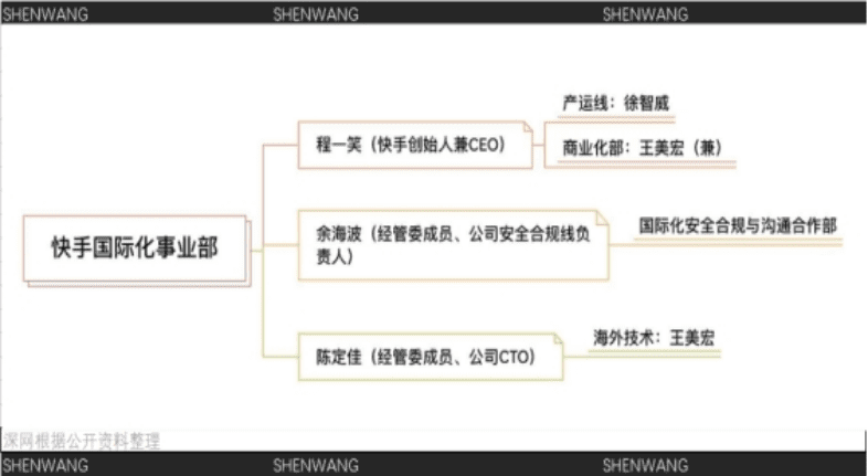 张睿：快手的程一笑时代丨深网