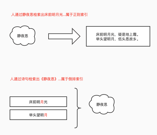 如何从0到1搭建搜索策略产品