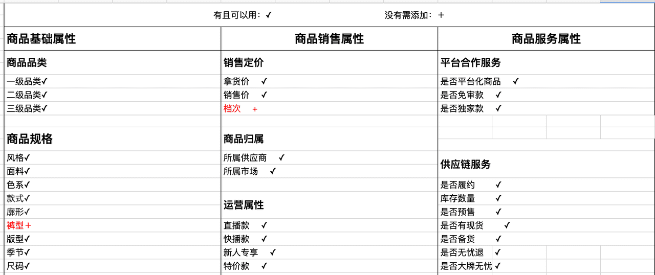 如何从0到1搭建搜索策略产品