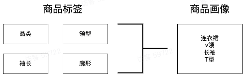 如何从0到1搭建搜索策略产品