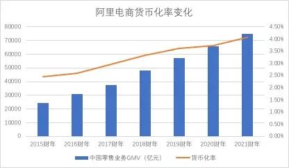 货币化率和VV，破解淘系流量密码的关键元素｜大王真