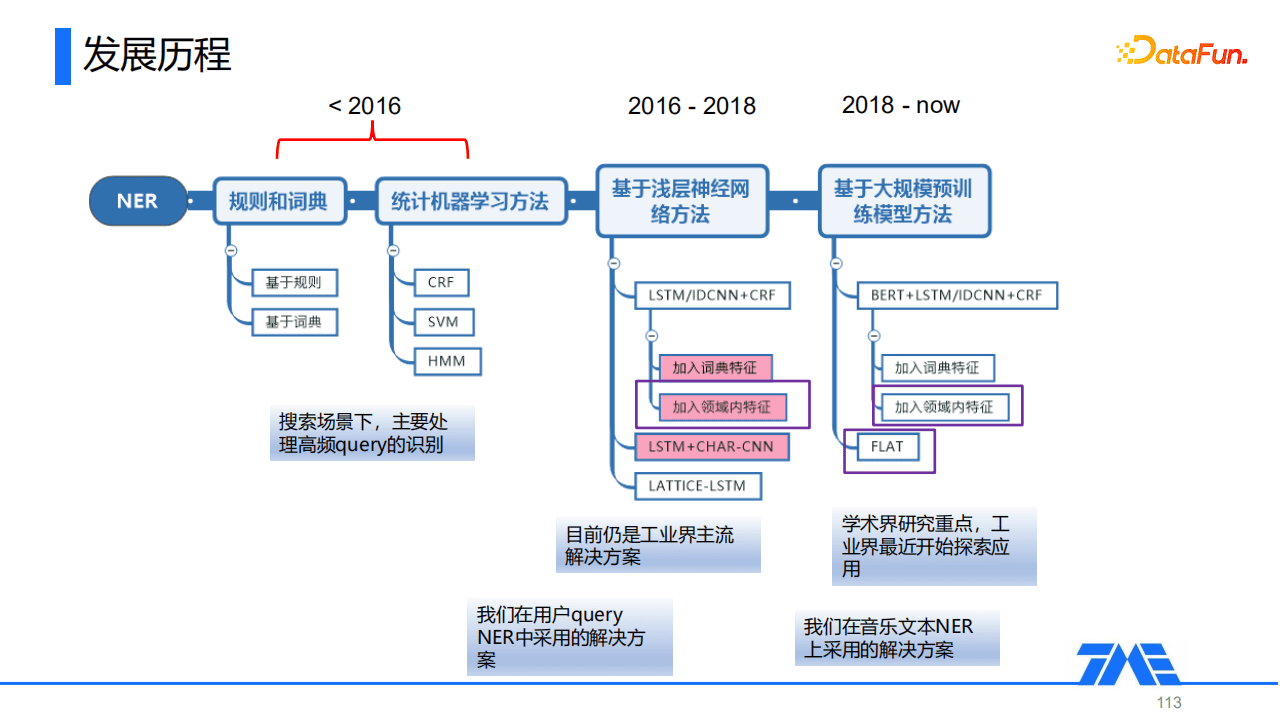 Kevin：QQ音乐命名实体识别技术｜DataFunTalk