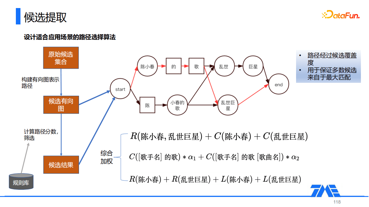 Kevin：QQ音乐命名实体识别技术｜DataFunTalk