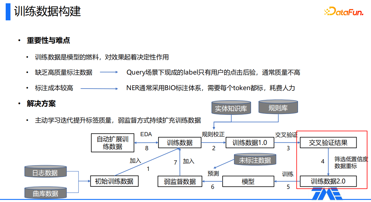 Kevin：QQ音乐命名实体识别技术｜DataFunTalk