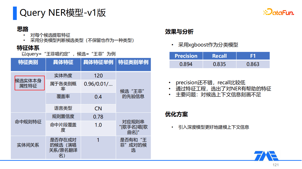 Kevin：QQ音乐命名实体识别技术｜DataFunTalk