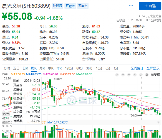 “晨光”老矣，尚能饭否？