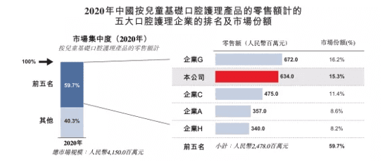 超市货架上的舒克牙膏，要赴港上市了