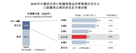 超市货架上的舒克牙膏，要赴港上市了