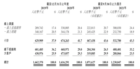 超市货架上的舒克牙膏，要赴港上市了