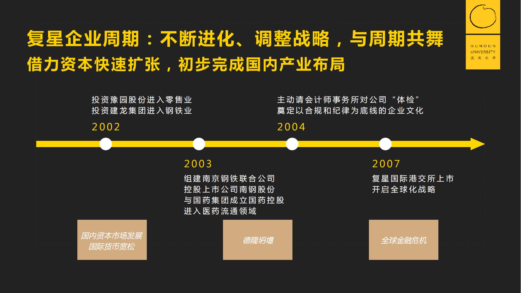 复旦国际董事长郭广昌混沌大学课件：穿越企业周期，重启增长引擎