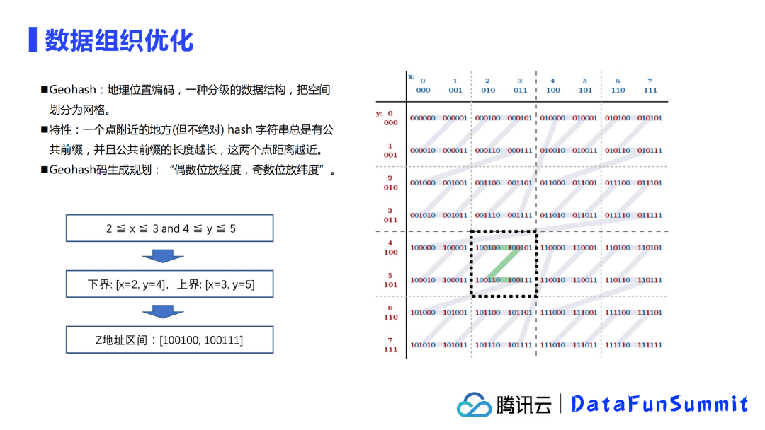 腾讯余根茂：基于Iceberg的大规模数据分析优化加速实践