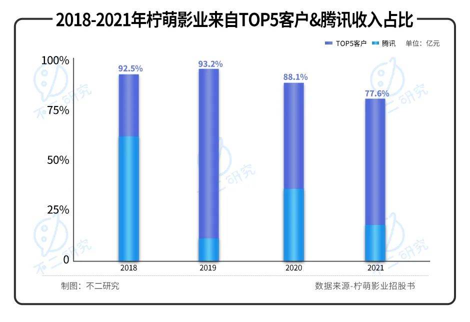 柠萌影业三闯IPO，"爆款制造机"更像盲盒？