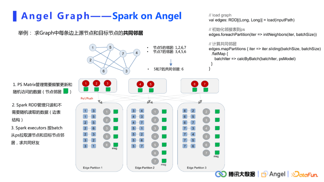 许杰：腾讯Angel Graph大规模图计算平台