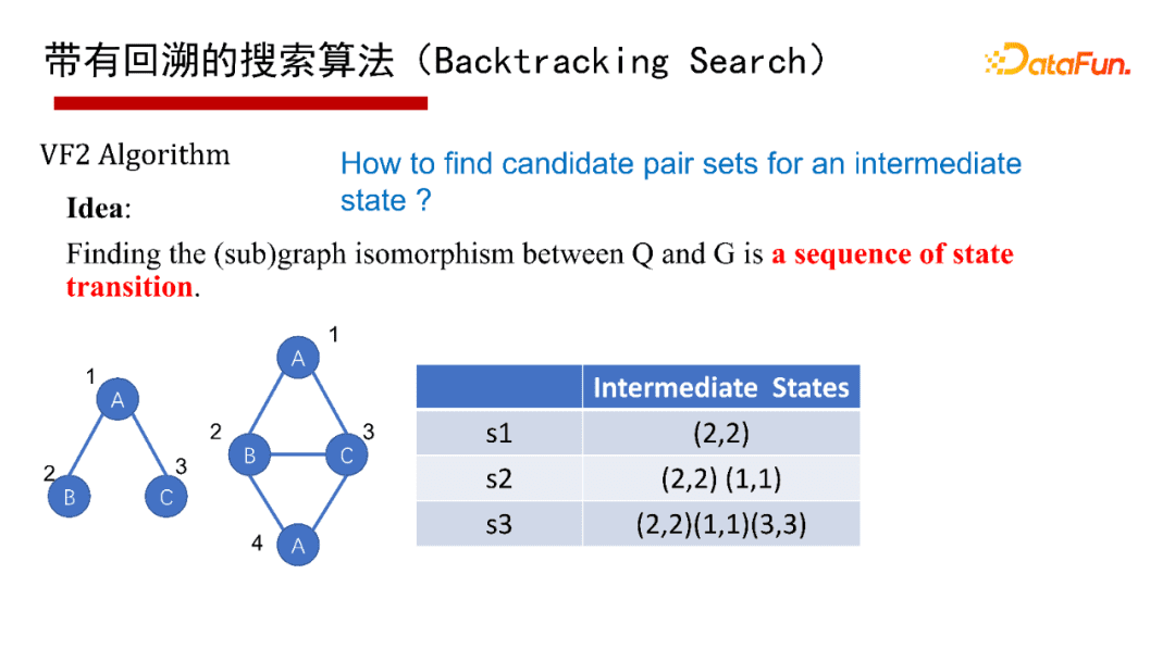 北大邹磊：图数据库中的子图匹配算法