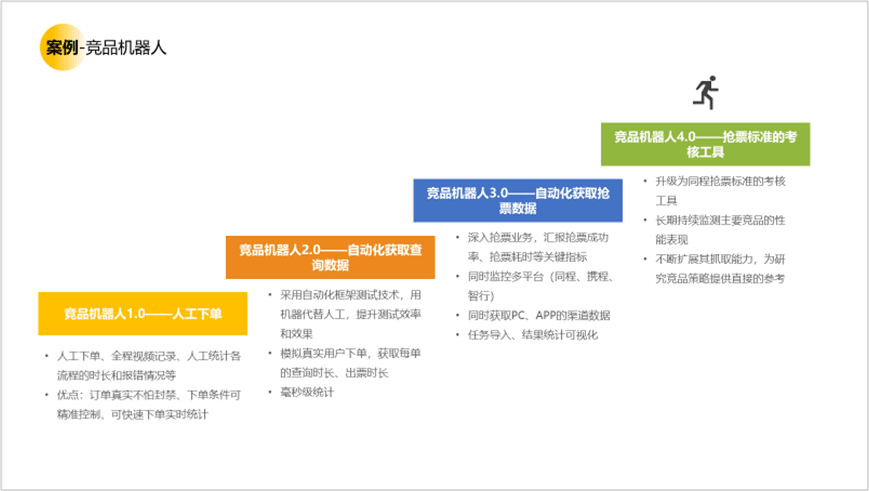 用户研究赋能用户体验建设