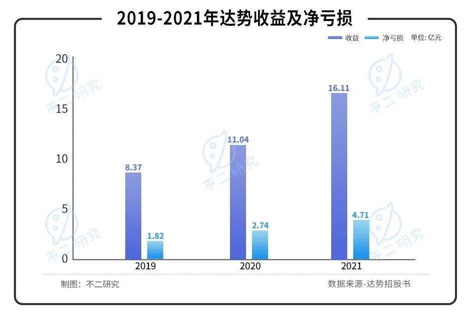 "达美乐中国"赴港IPO，仅靠外卖比萨如何收割中国第一