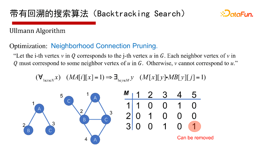 北大邹磊：图数据库中的子图匹配算法