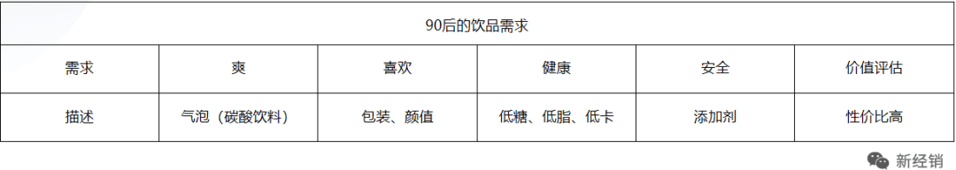 面对产品型衰退，品牌商如何打造超级单品？